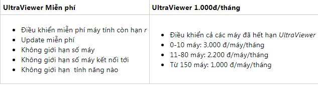 UltraViewer 3