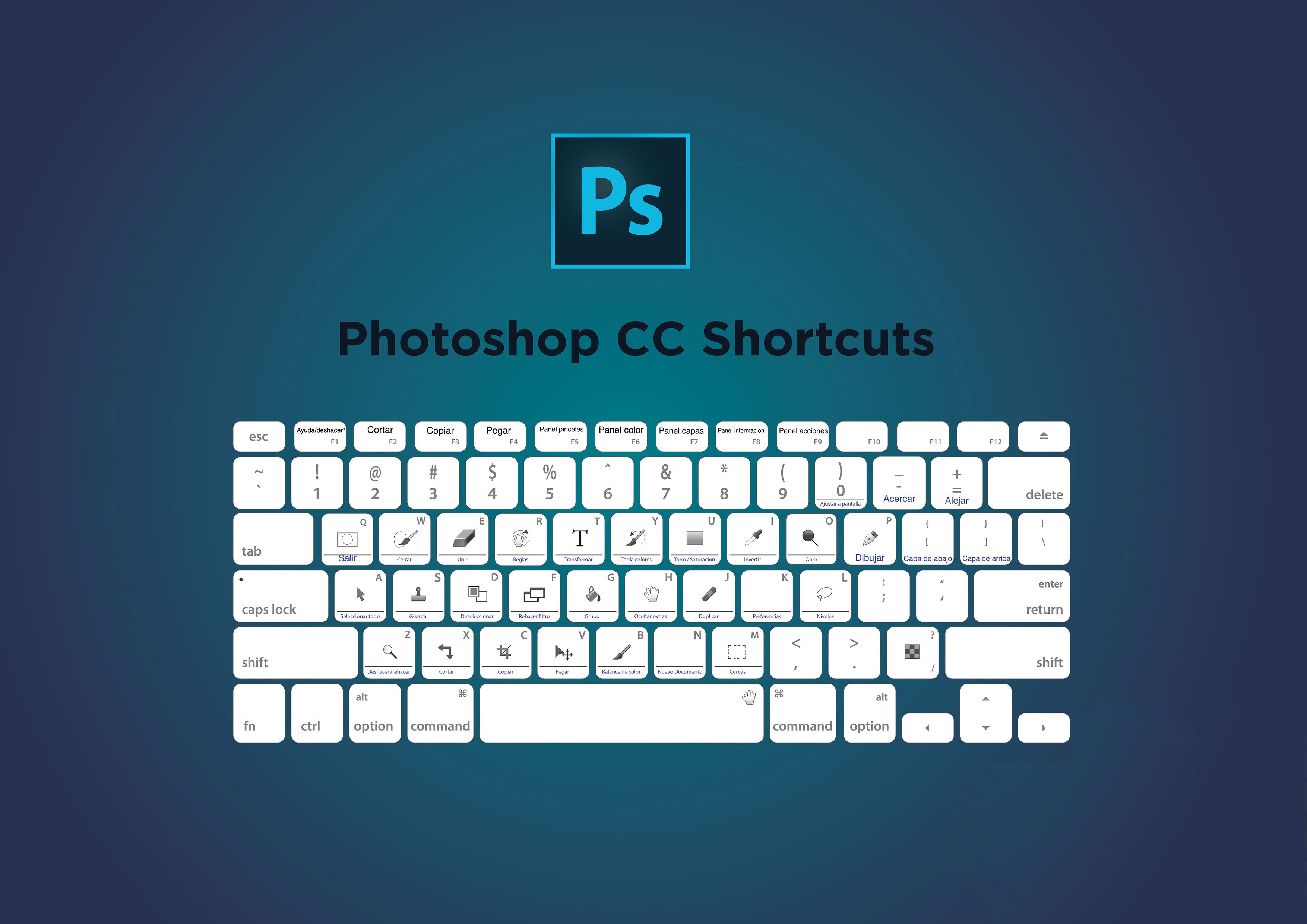 Tổng hợp các phím tắt photoshop thông dụng, tăng năng suất làm việc